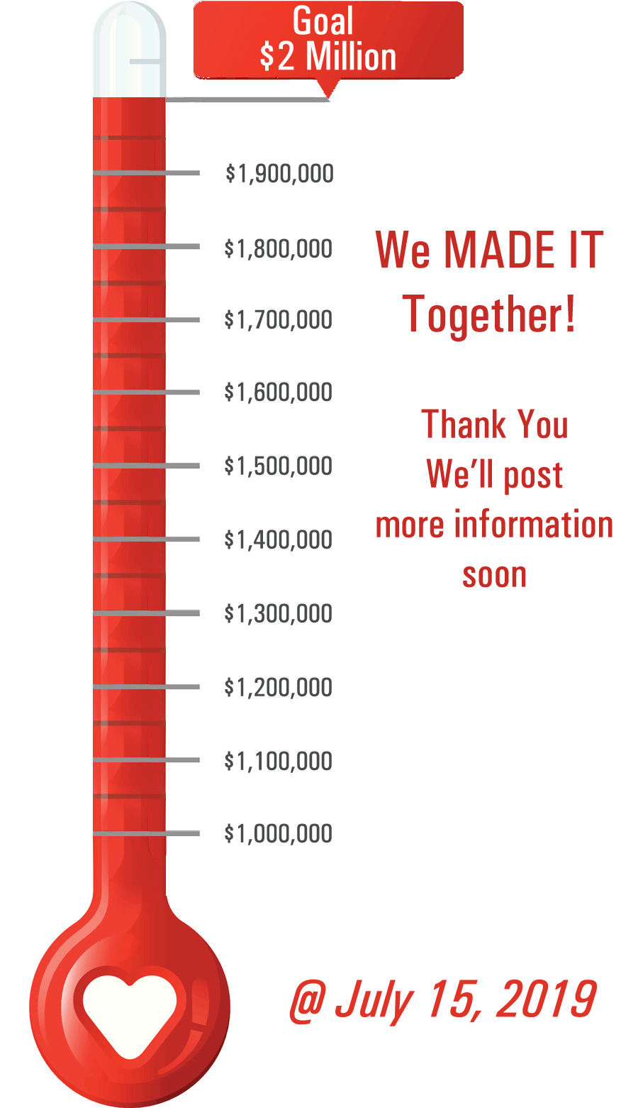 SDCSD-Funding20100518.png